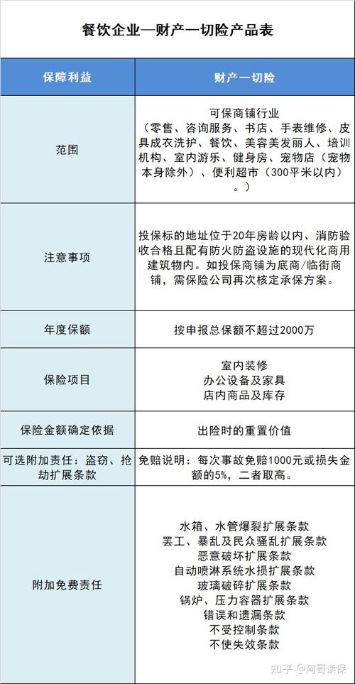 1.损失类型