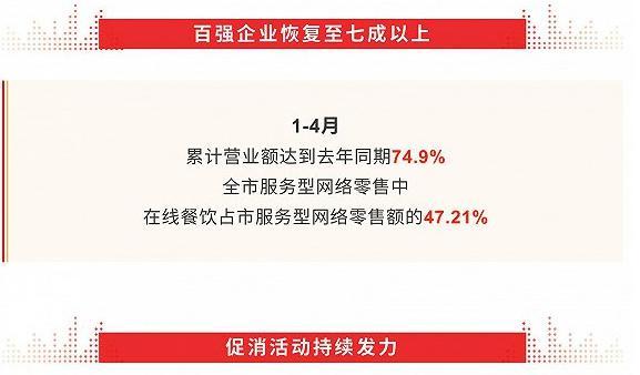 餐饮单位复工复产情况汇报