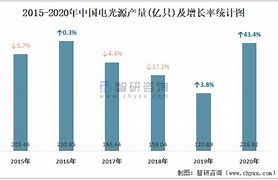 国光电器净利润